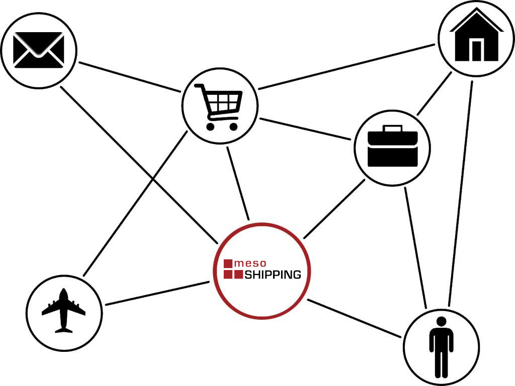 mesoShipping Connection